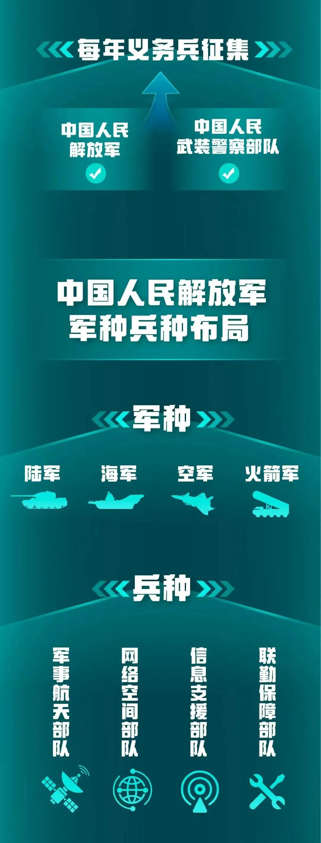 宝鸡市渭滨区2026年征兵公告