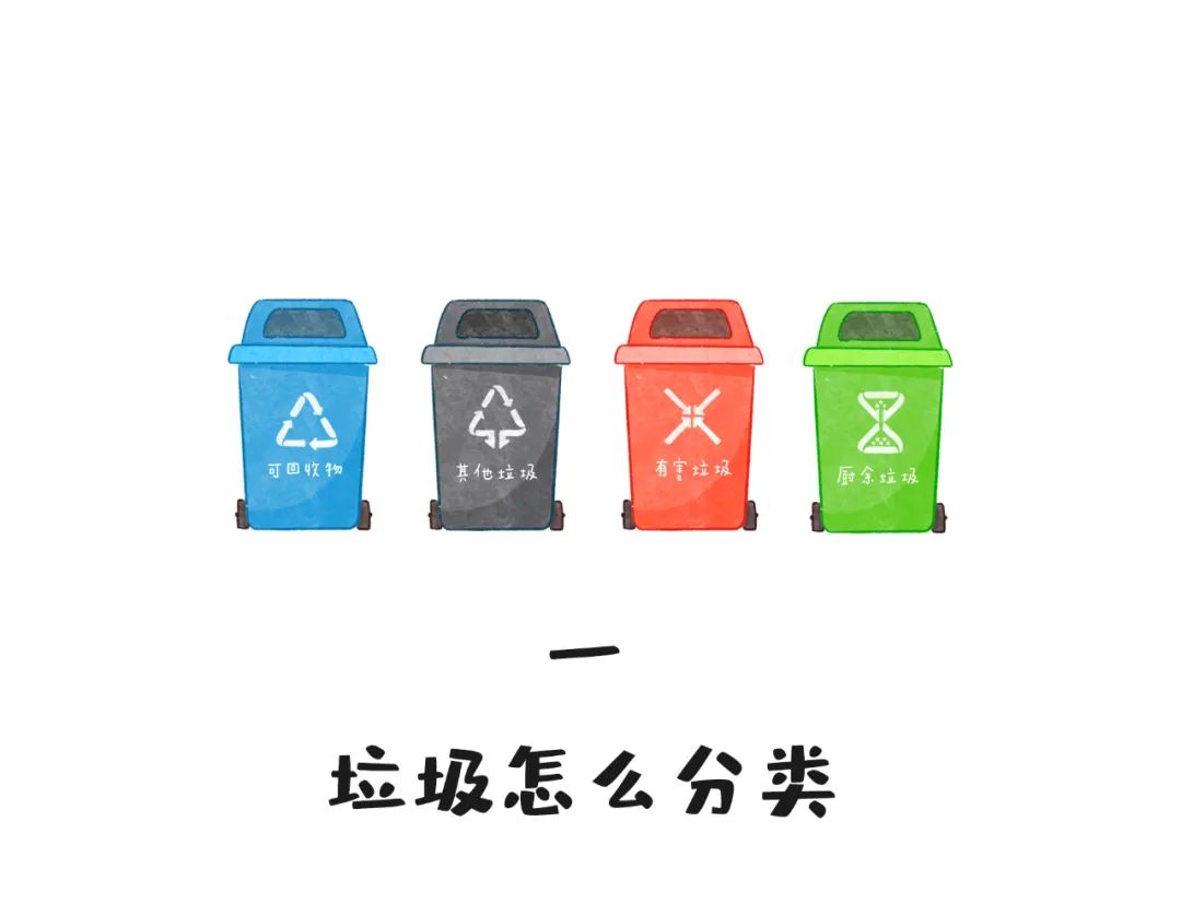 这份垃圾分类指南一定要收藏好！